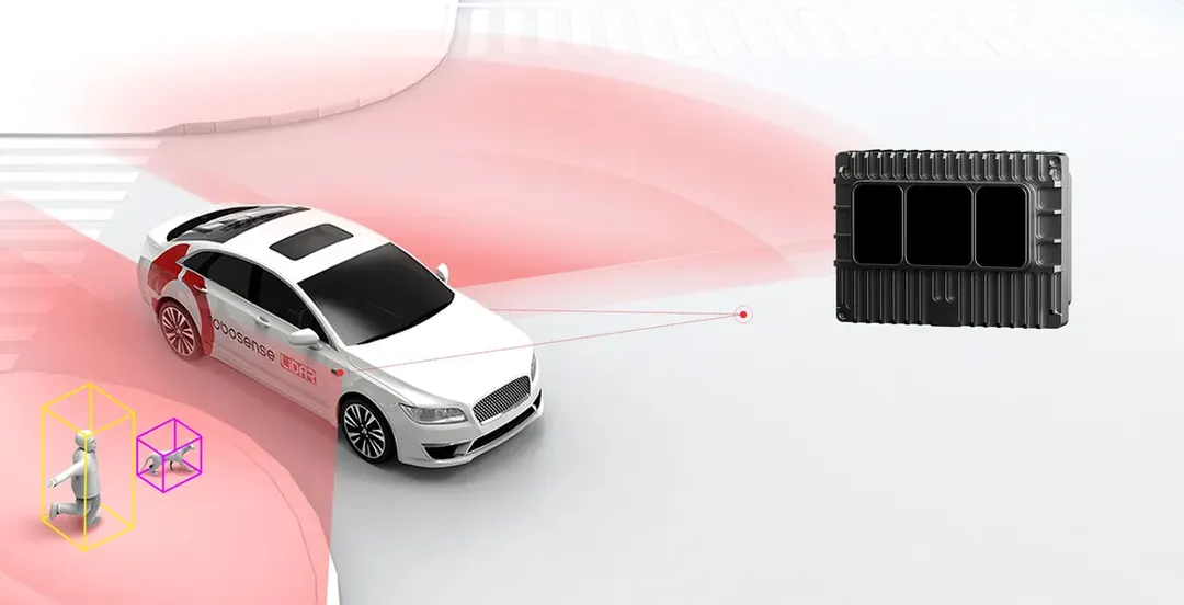 RoboSense E1 Solid-state LiDAR - Range 30 m @10% reflectivity