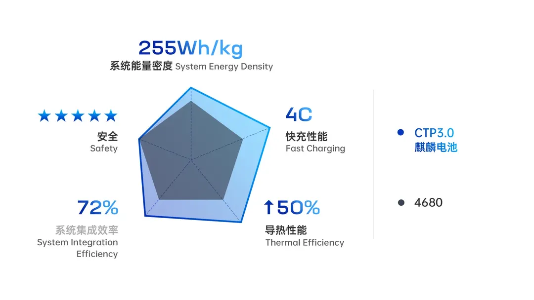 CATL Qilin Li-ion Battery Pack