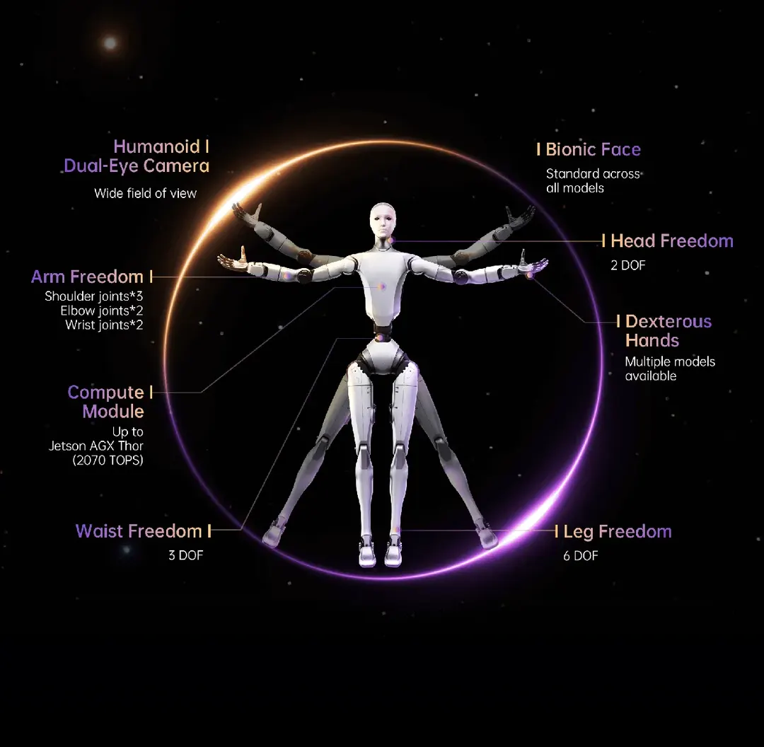 Unitree H2 Full-size Humanoid - Payload 7 kg rated per arm, 21 kg