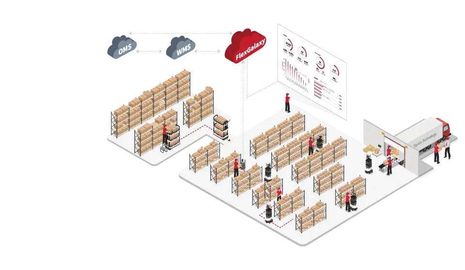 Syrius Robotics FlexSwift Max Collaborative Picking AMR - Payload 100 kg